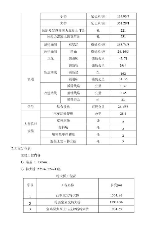 混凝土及钢筋混凝土监理实施细则