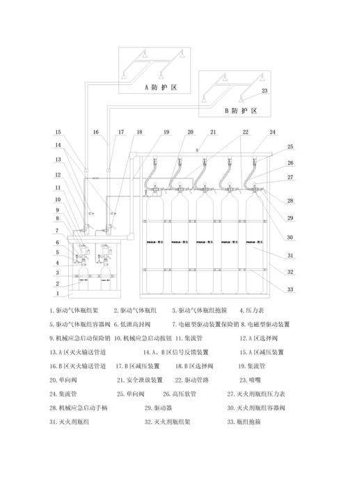 IG气体灭火设备专项说明书.docx