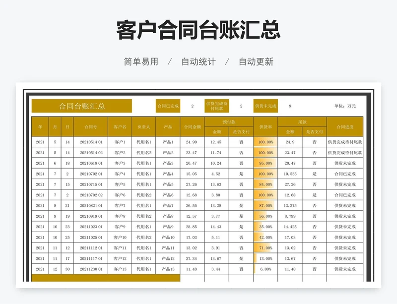 客户合同台账汇总