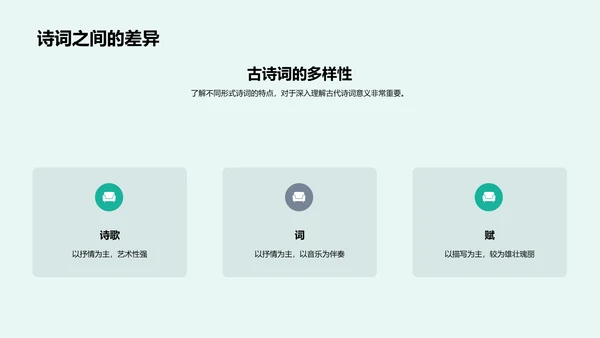 古诗词教学讲解PPT模板