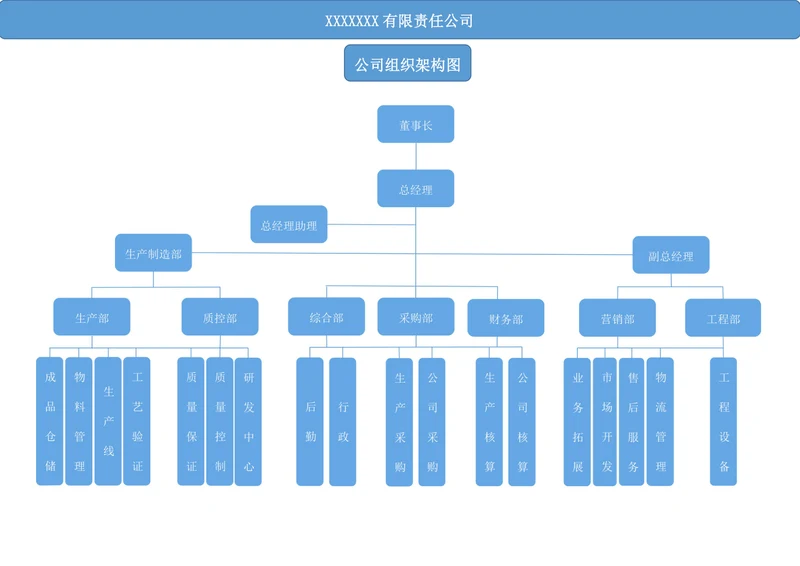 xx公司组织架构图