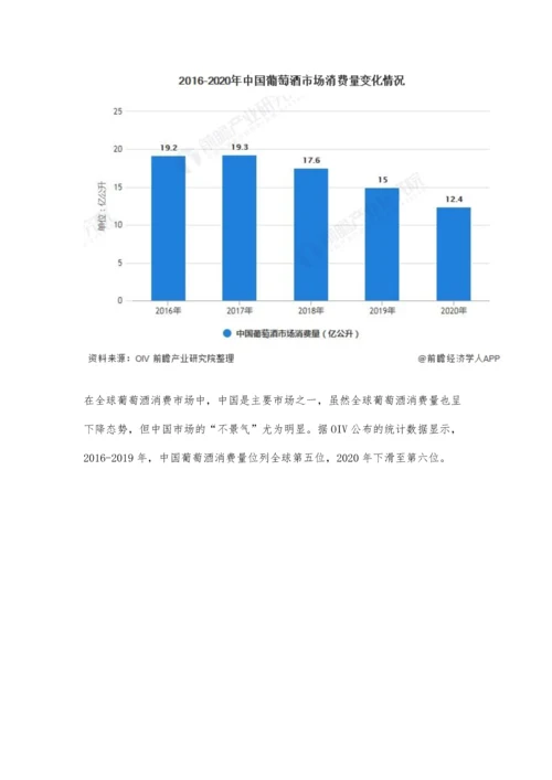 中国葡萄酒行业市场分析葡萄酒市场低迷原因分析-市场仍有回暖机会.docx