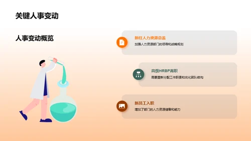 人力资源月度综述