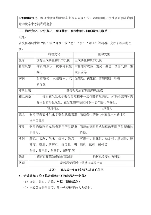 走进化学世界：知识点总结