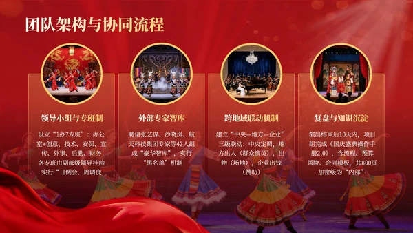 红金商务风国庆文化演出活动推广PPT模板