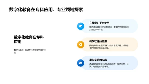 数字教育在专科教学中的应用PPT模板