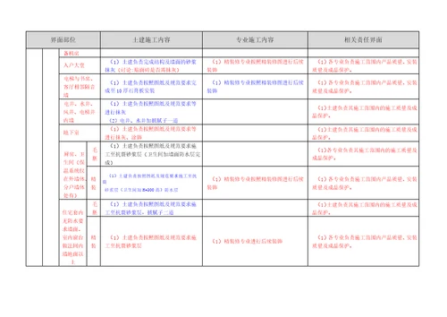 建筑项目施工界面划分