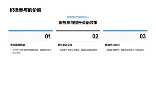 英语学习策略报告PPT模板