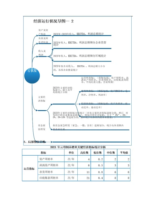 云母制品行业调查数据分析报告2023年版