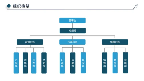 蓝色简约风商务公司介绍企业宣传ppt模板