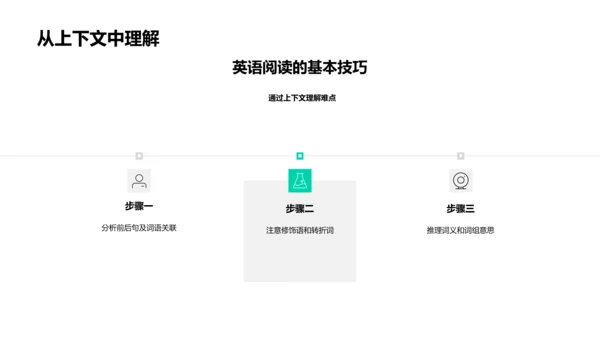 英语阅读技巧授课PPT模板
