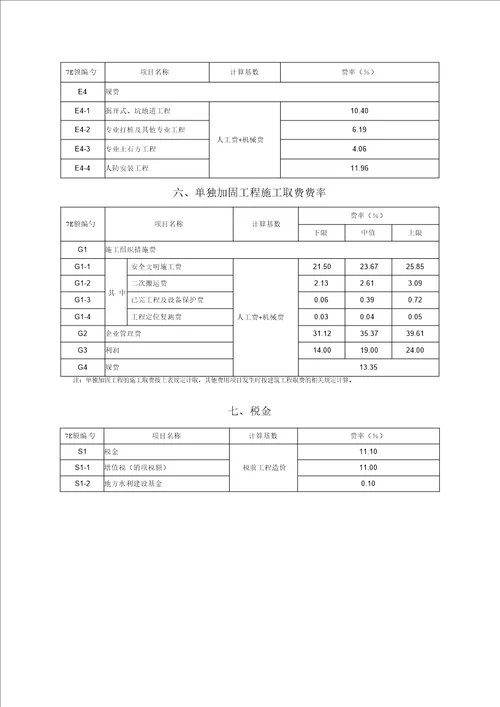 建设工程施工取费费率表