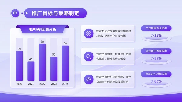 蓝紫渐变3D风品牌推广与传播计划书PPT模板