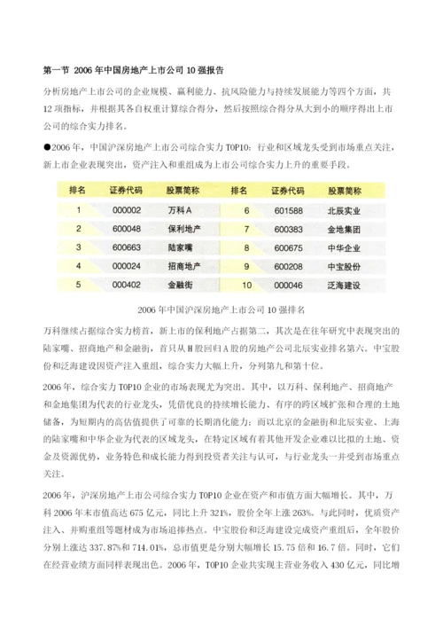 中国房地产上市公司考察.docx