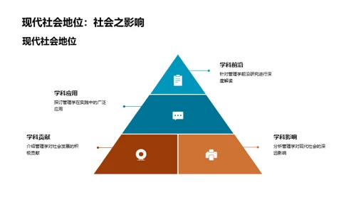 管理学研究探究