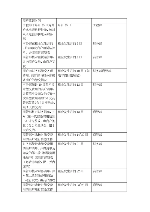 租金收缴流程与预警制度