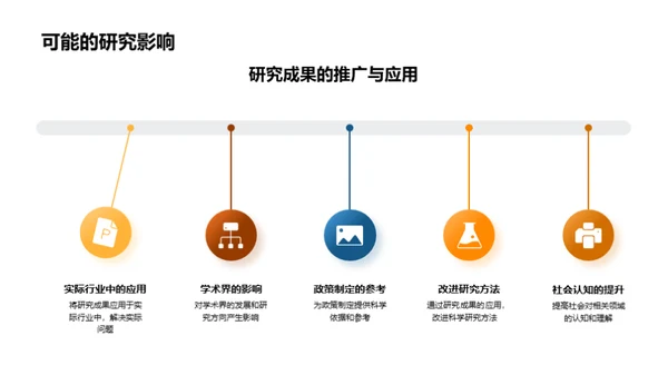 本科研究之旅