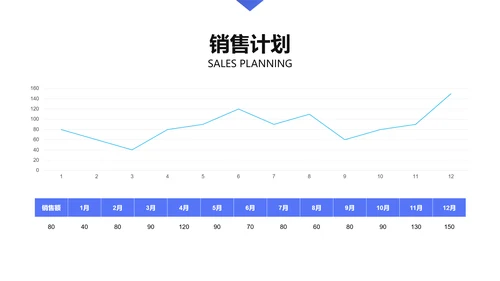 简约风蓝色运营方案工作PPT