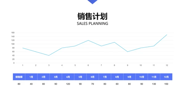 简约风蓝色运营方案工作PPT