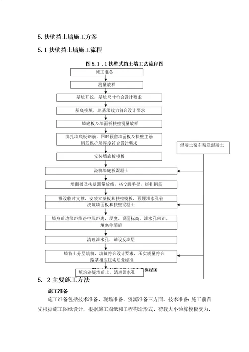 扶壁式挡墙施工及方案