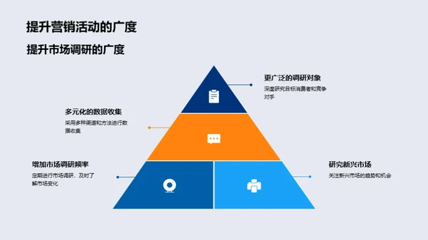 季度营销成效解析