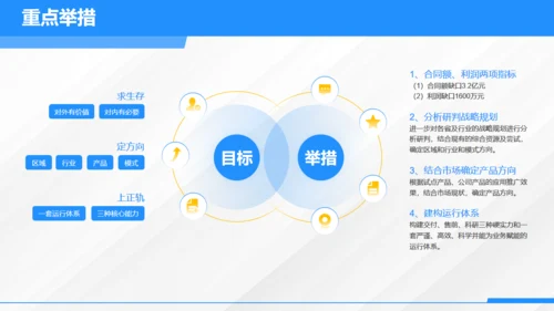 城市发展规划调研汇报市政规划局通用PPT模板