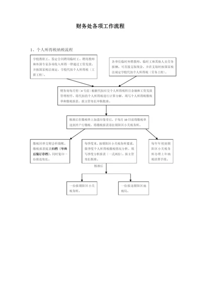 [财务管理]财务处各项工作流程.docx