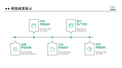 绿色插画风可爱总结汇报PPT模板