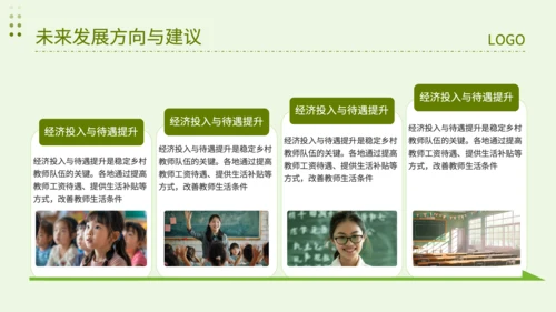 绿色简约风乡村教师队伍建设专项调查报告PPT