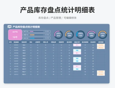 产品库存盘点统计明细表