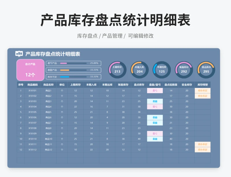 产品库存盘点统计明细表