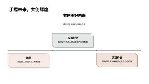 家居行业的人本革新