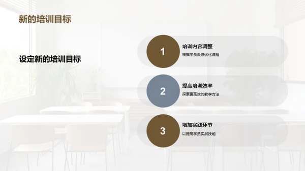 培训落地见效