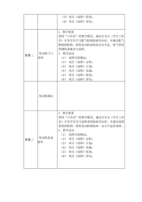 最新版汽车发动机大纲