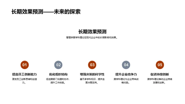 跨学科理论在管理中的运用