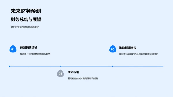 财务年度报告PPT模板