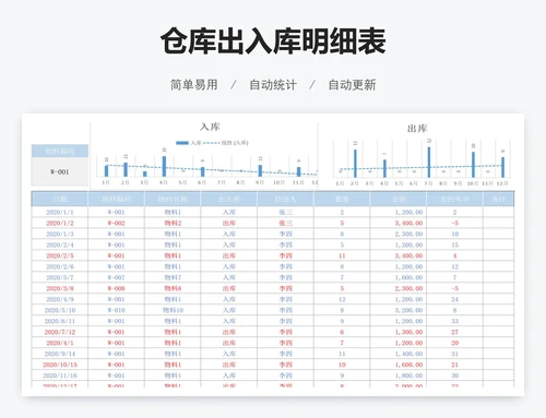 仓库出入库明细表