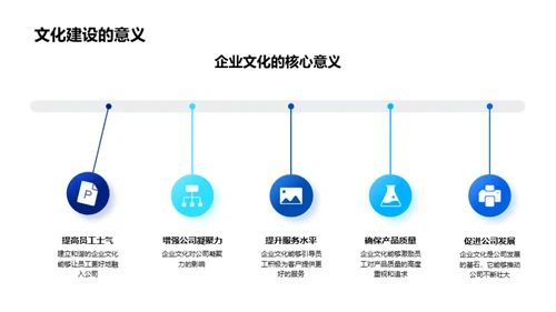 塑造生物医疗企业文化