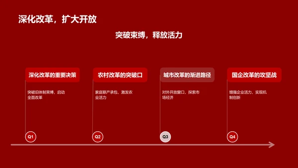 红色党政风红色故事PPT模板