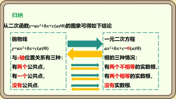 人教版数学九年级上册22.2  二次函数和一元二次方程课件（共55张PPT）