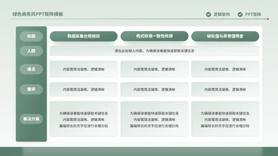 绿色商务风多项矩阵PPT单页