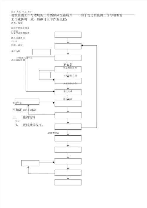 高边坡监测方案1