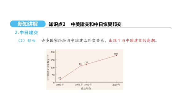 第17课 外交事业的发展  课件 2024-2025学年统编版八年级历史下册