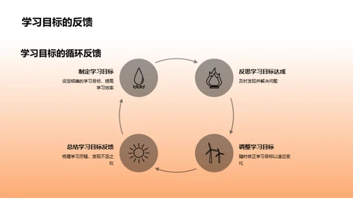 专科课程全景解读