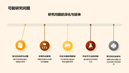 历史学硕士研究述评