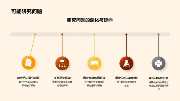 历史学硕士研究述评