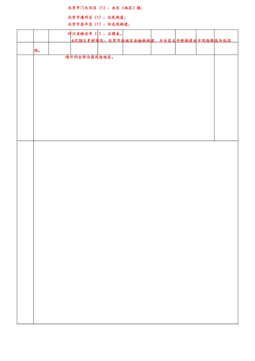 附5-16：江苏省淮阴中学2020年暑假期间学生体温检测汇总表(1).docx