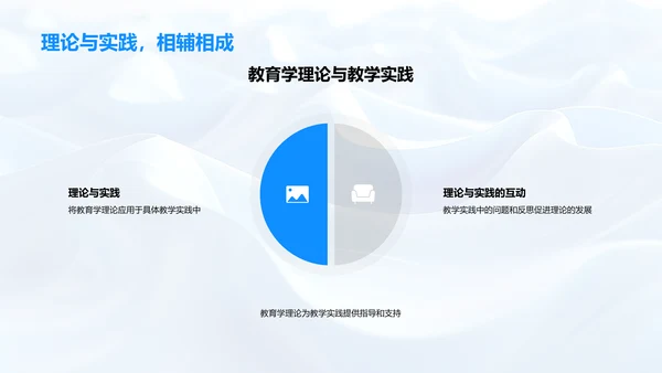 运用教育理论提升教学PPT模板
