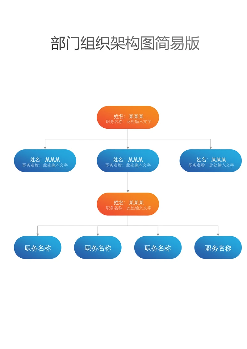 部门组织架构图简易版