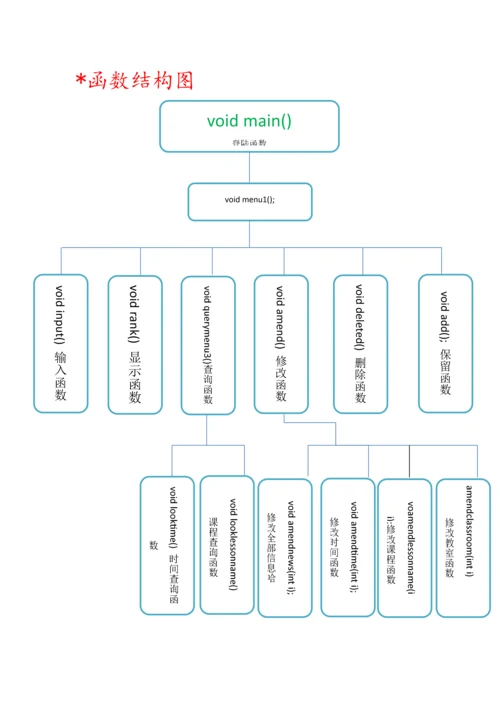 C语言专业课程设计个人课程表标准管理系统报告.docx